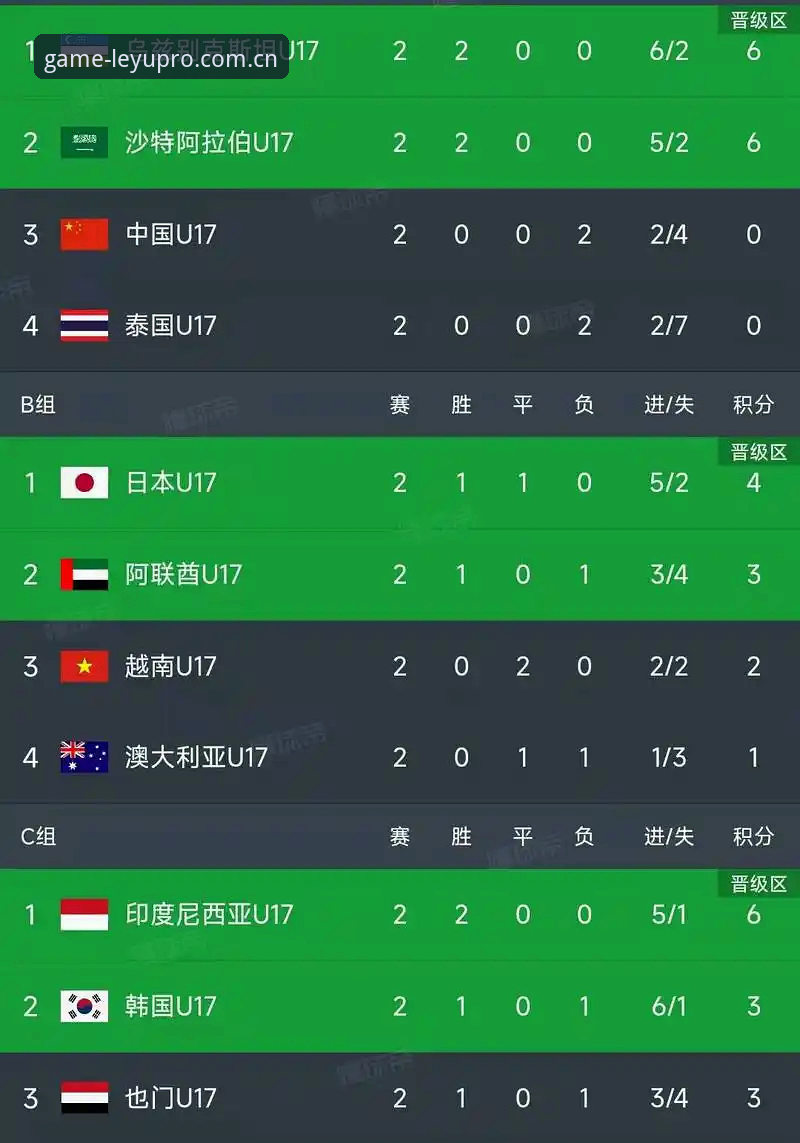资深用户分享U17世界杯抽签结果实战分析，乐鱼体育平台观赛新体验
