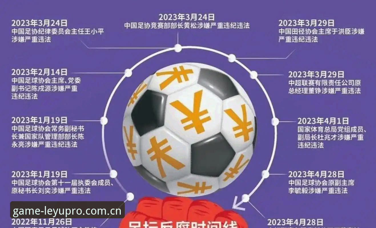 足协第三批禁足名单 vs 前两批：17人终身禁足、48人五年禁足，乐鱼体育官方平台老用户拆出三条线
